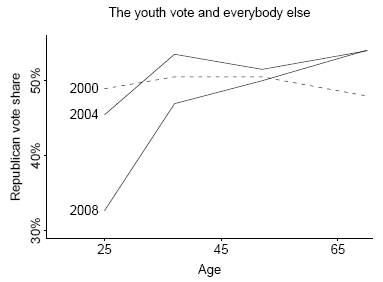 youthvote